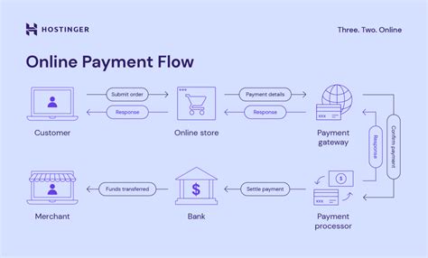 Online Payment Scheme .